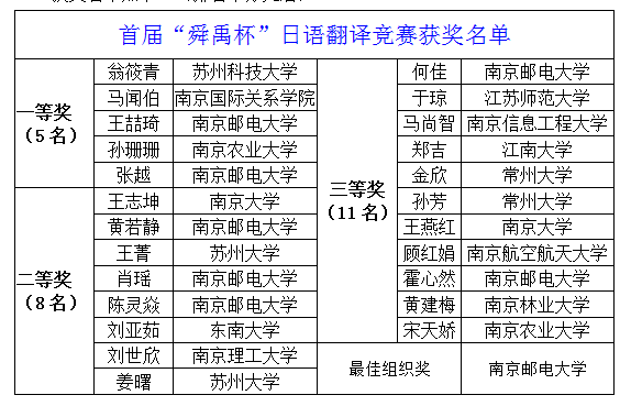 图片上传
